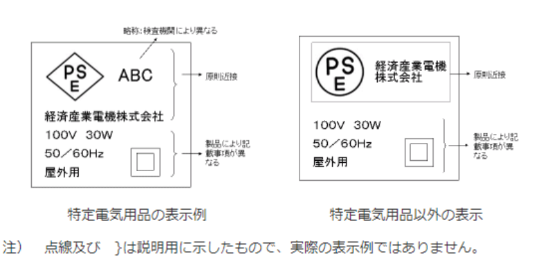 自主検査とPSEマーク表示