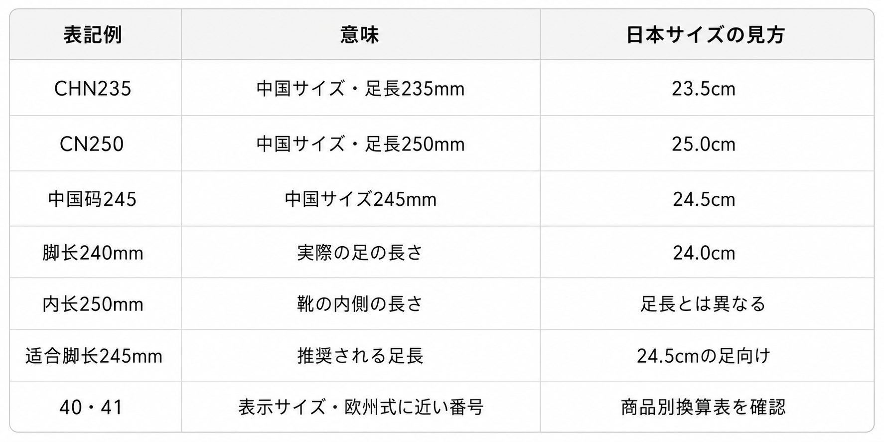 中国の靴サイズ表記