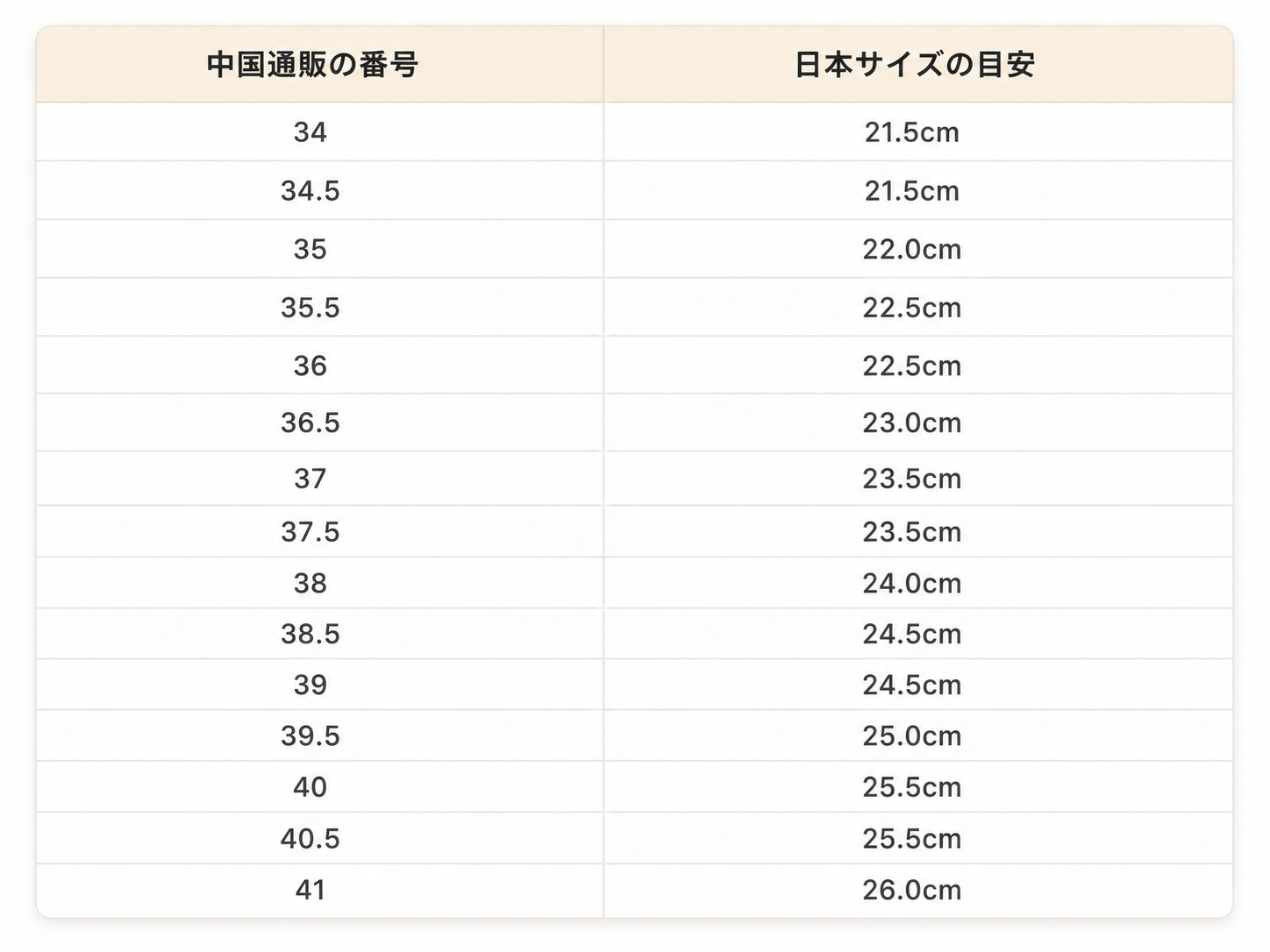 レディース靴の中国・日本サイズ換算表