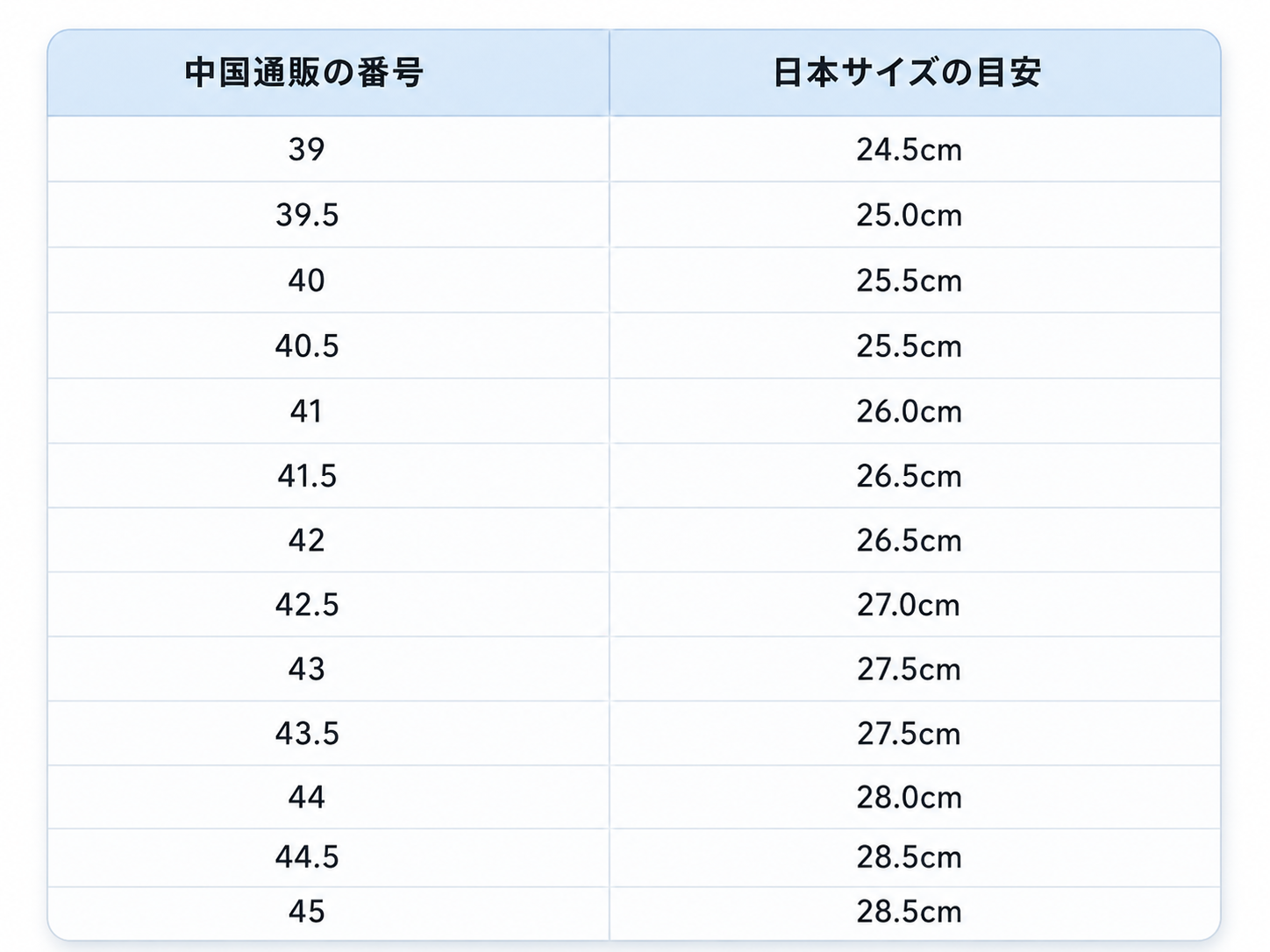 メンズ靴の中国・日本サイズ換算表